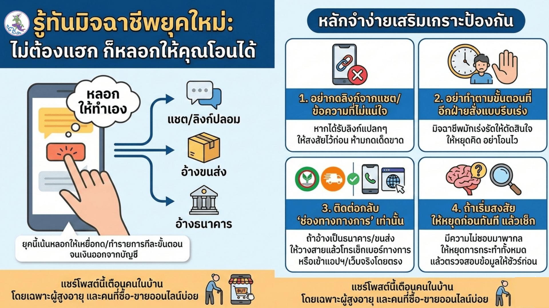 มิจฉาชีพยุคนี้หลายเคส &ldquo;ไม่ได้แฮก&rdquo; แต่ใช้วิธีหลอกให้เหยื่อกดเอง/ทำเองทีละขั้นตอน ผ่านแชต ลิงก์ หรือการแอบอ้างเป็นขนส่ง/ธนาคาร/ฝ่ายช่วยเหลือ จนเงินออกจากบัญชีได้