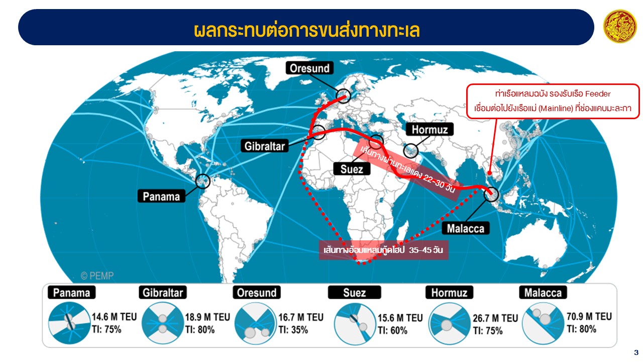 ผลกระทบต่อการขนส่งทางทะเล ประจำวันที่ 7 มีนาคม 2569