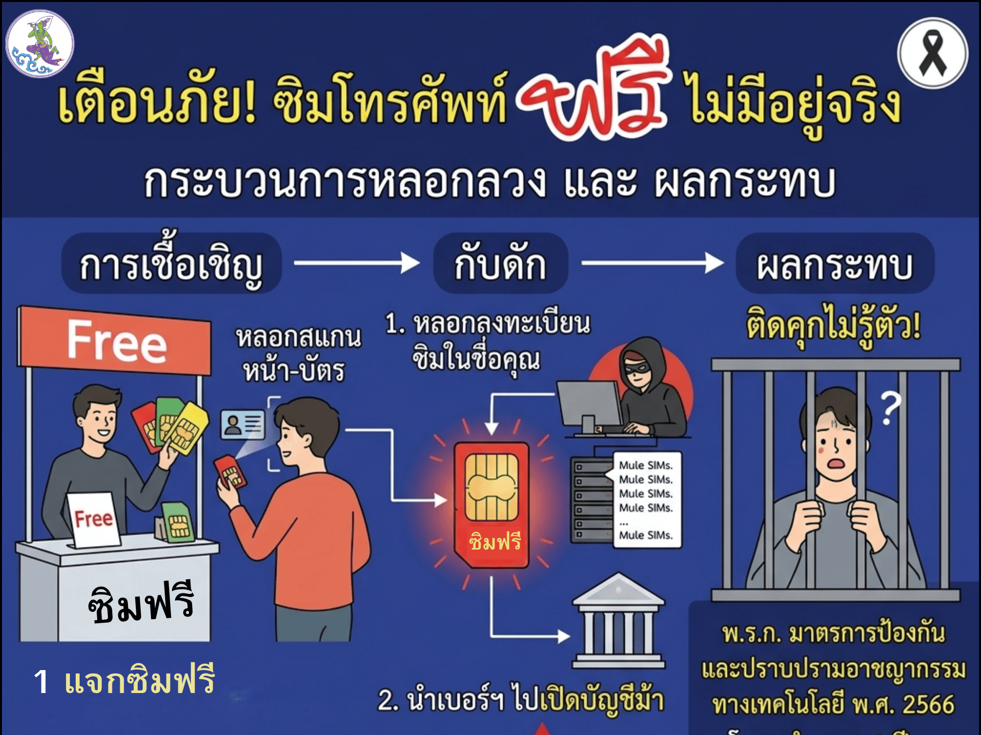 เตือนภัย! "ซิมฟรี" ของแถมสุดสยอง... ที่อาจทำให้ติดคุกไม่รู้ตัว!