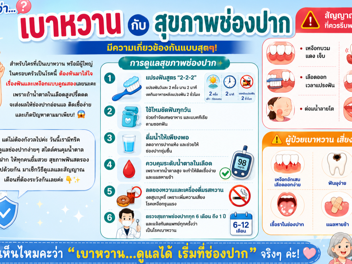 รู้หรือไม่? &ldquo;เบาหวาน&rdquo; กับ &ldquo;สุขภาพช่องปาก&rdquo; เกี่ยวข้องกันมากกว่าที่คิด!