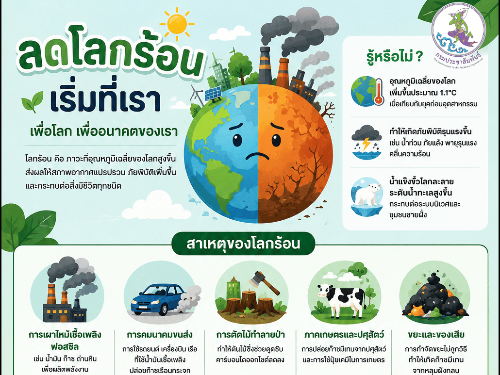 🌍 ลดโลกร้อน...เริ่มได้จากตัวเรา 🌱