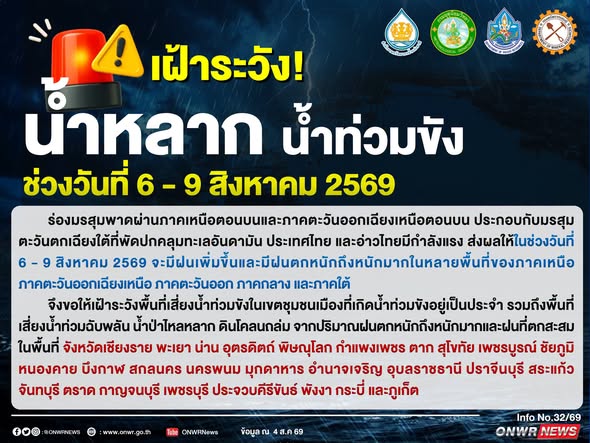 สำนักงานทรัพยากรน้ำแห่งชาติ ประกาศเฝ้าระวัง! น้ำหลาก น้ำท่วมขัง ช่วงวันที่ 6 - 9 สิงหาคม 2569