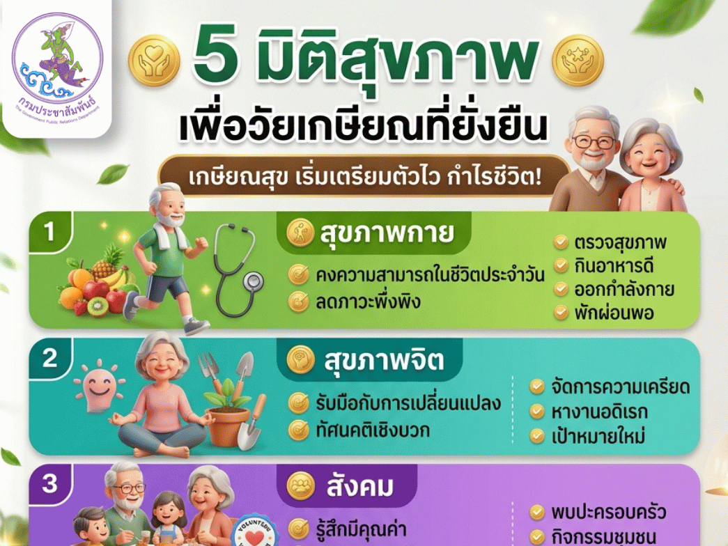 💖 วัยรุ่นเตรียมเกษียณมารวมตัวกันตรงนี้! ใครว่าเรื่อง "เกษียณ" เป็นเรื่องของผู้สูงอายุเท่านั้น? ยิ่งเตรียมตัวไว ยิ่งกำไรชีวิตนะเออ~ 👵👴✨
