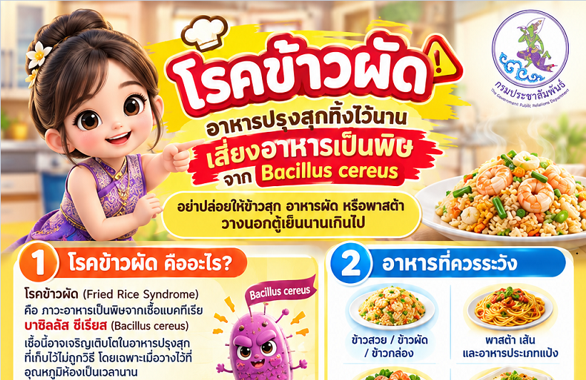 โรคข้าวผัด (Fried Rice Syndrome) ภาวะอาหารเป็นพิษจากเชื้อแบคทีเรีย